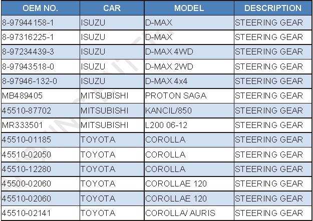 STEERING GEAR ASSEMBLY STEERING GEAR ASSEMBLY